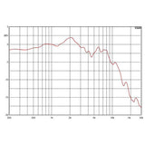 AEA KU5A Ribbon Microphone