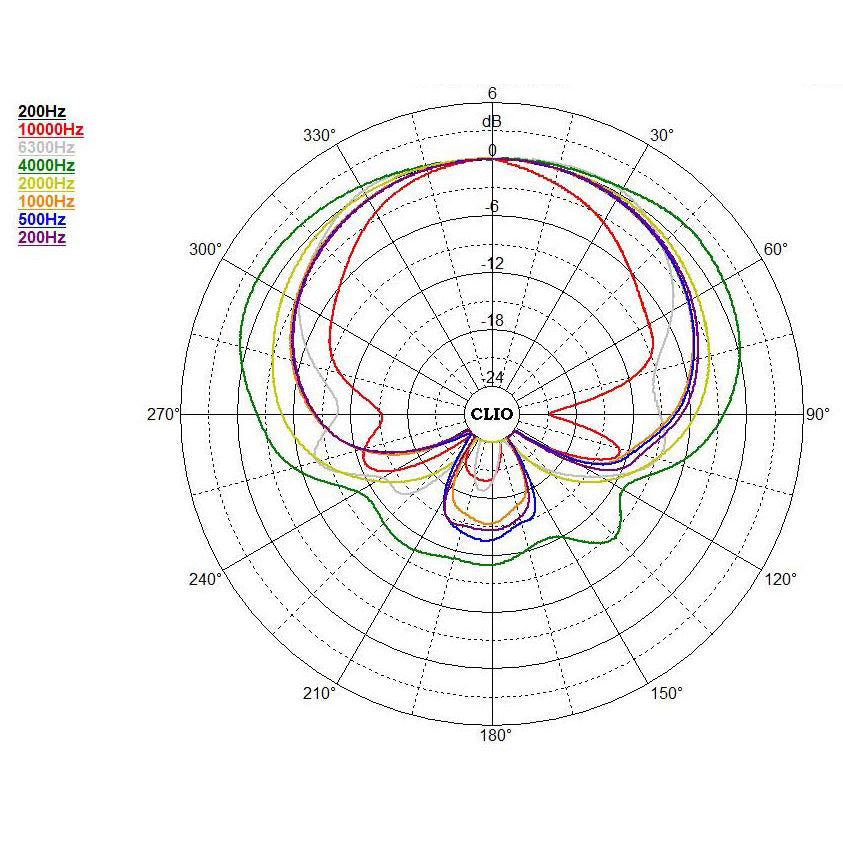 AEA KU5A Ribbon Microphone