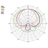 AEA KU5A Ribbon Microphone