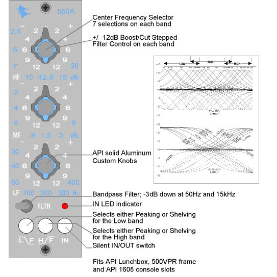 API 550A Equalizer (3-Band 500 Series Module)