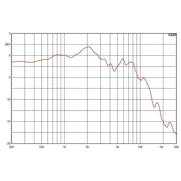 AEA KU5A Ribbon Microphone