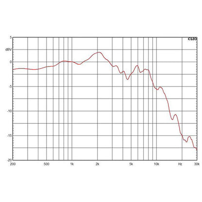 AEA KU5A Ribbon Microphone