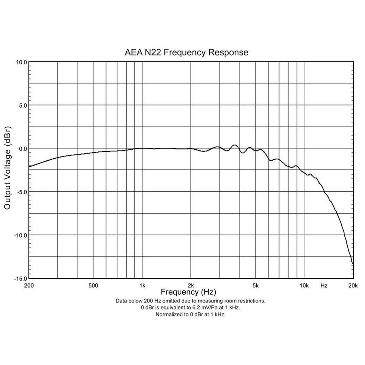 AEA N22 Ribbon Microphone Stereo Kit (Matched Pair)