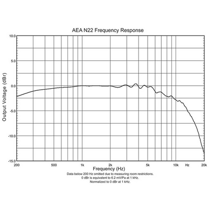 AEA N22 Ribbon Microphone (Phantom-Powered)