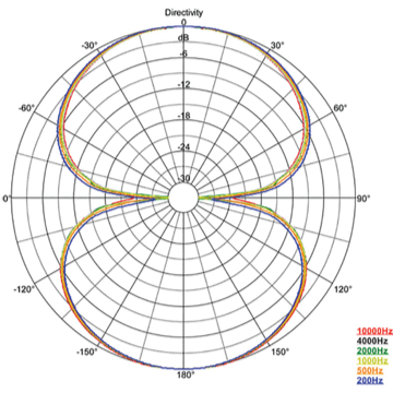 AEA N8 Ribbon Microphone