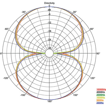 AEA R84 Ribbon Microphone