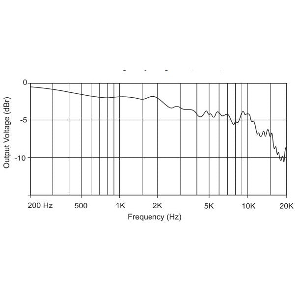 AEA R88A Stereo Ribbon Microphone (Active)
