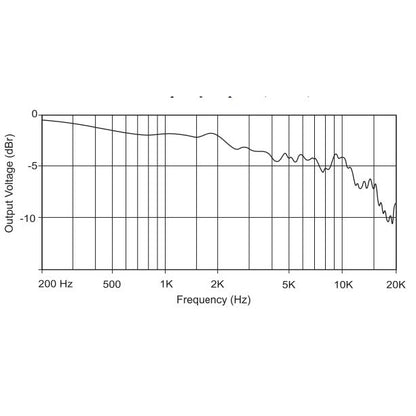 AEA R88A Stereo Ribbon Microphone (Active)