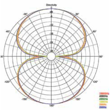 AEA R92 Ribbon Microphone