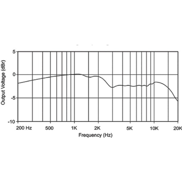 AEA R92 Ribbon Microphone