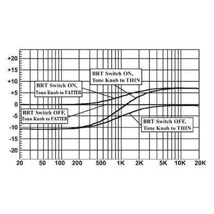 API 505 DI Direct Input (500 Series Module)