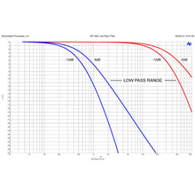 API 565 EQ Filter Bank (500 Series Module)