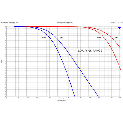 API 565 EQ Filter Bank (500 Series Module)