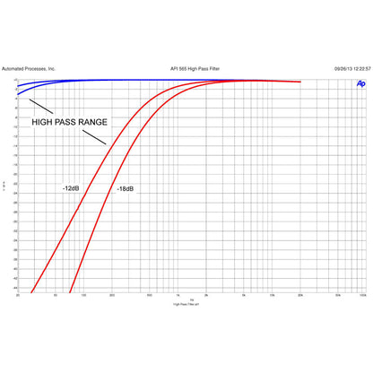 API 565 EQ Filter Bank (500 Series Module)