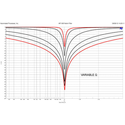 API 565 EQ Filter Bank (500 Series Module)
