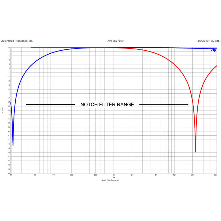 API 565 EQ Filter Bank (500 Series Module)