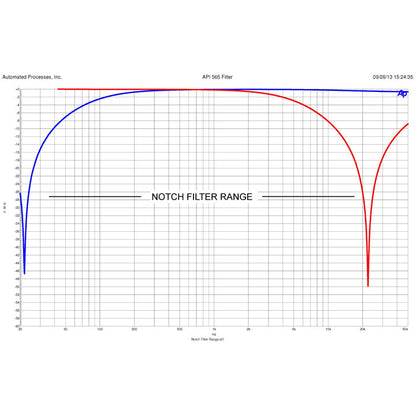 API 565 EQ Filter Bank (500 Series Module)