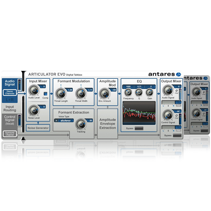 Antares Articulator Evo Digital Talk Box Plug-In