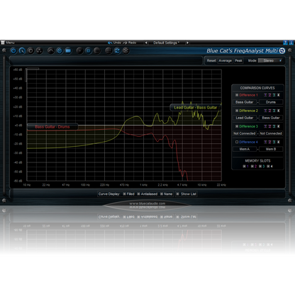 Blue Cat Audio FreqAnalyst Multi