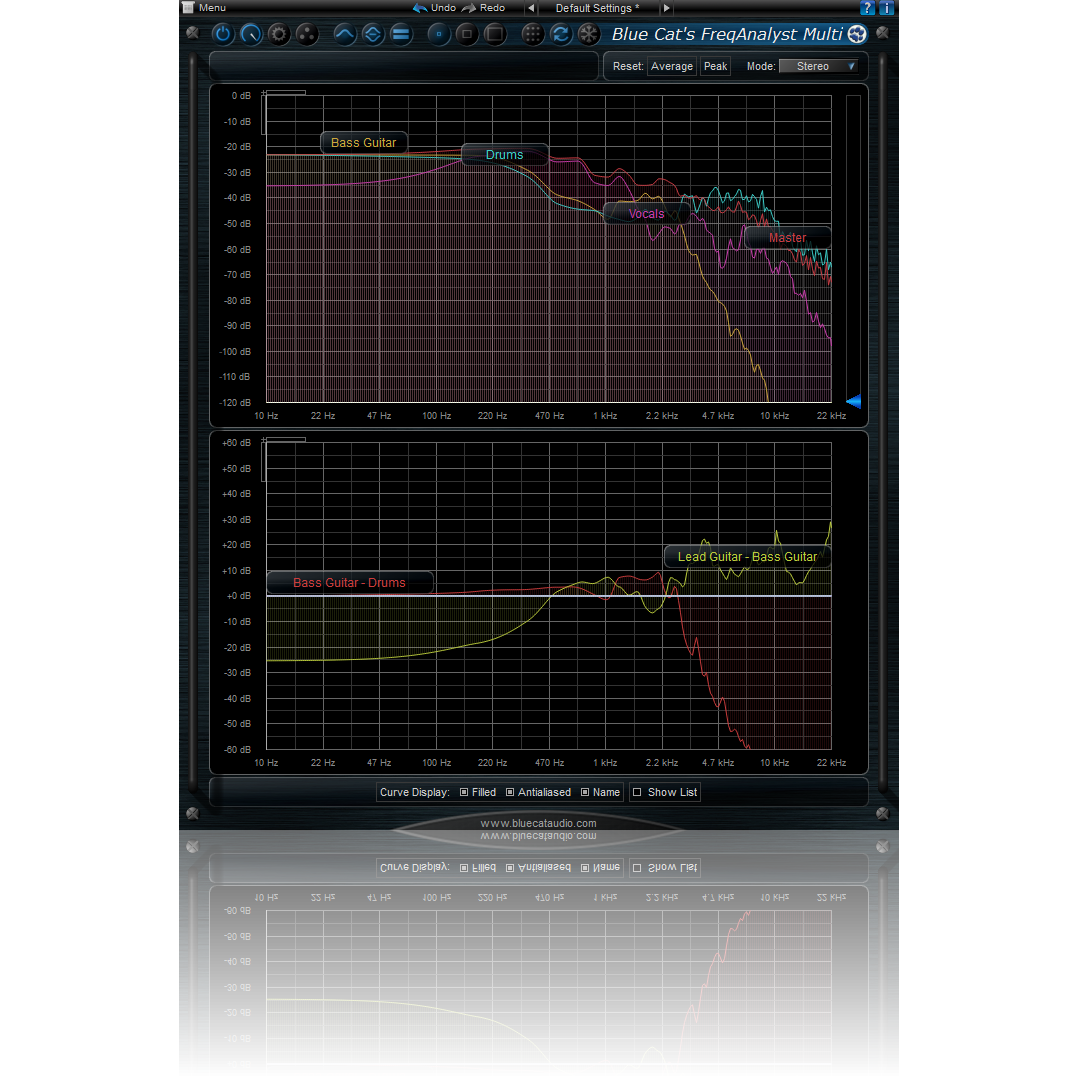 Blue Cat Audio FreqAnalyst Multi