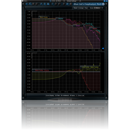 Blue Cat Audio FreqAnalyst Multi