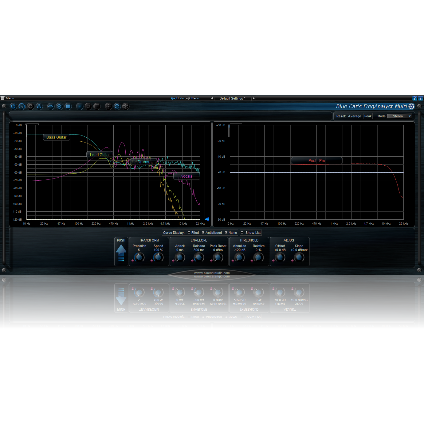 Blue Cat Audio FreqAnalyst Multi