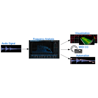 Blue Cat Audio FreqAnalyst Pro
