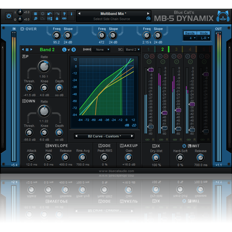 Blue Cat Audio MB-5 Dynamix