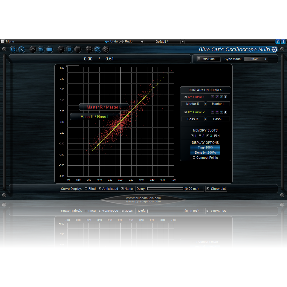 Blue Cat Audio Osciloscope Multi