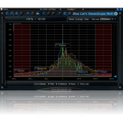 Blue Cat Audio StereoScope Multi