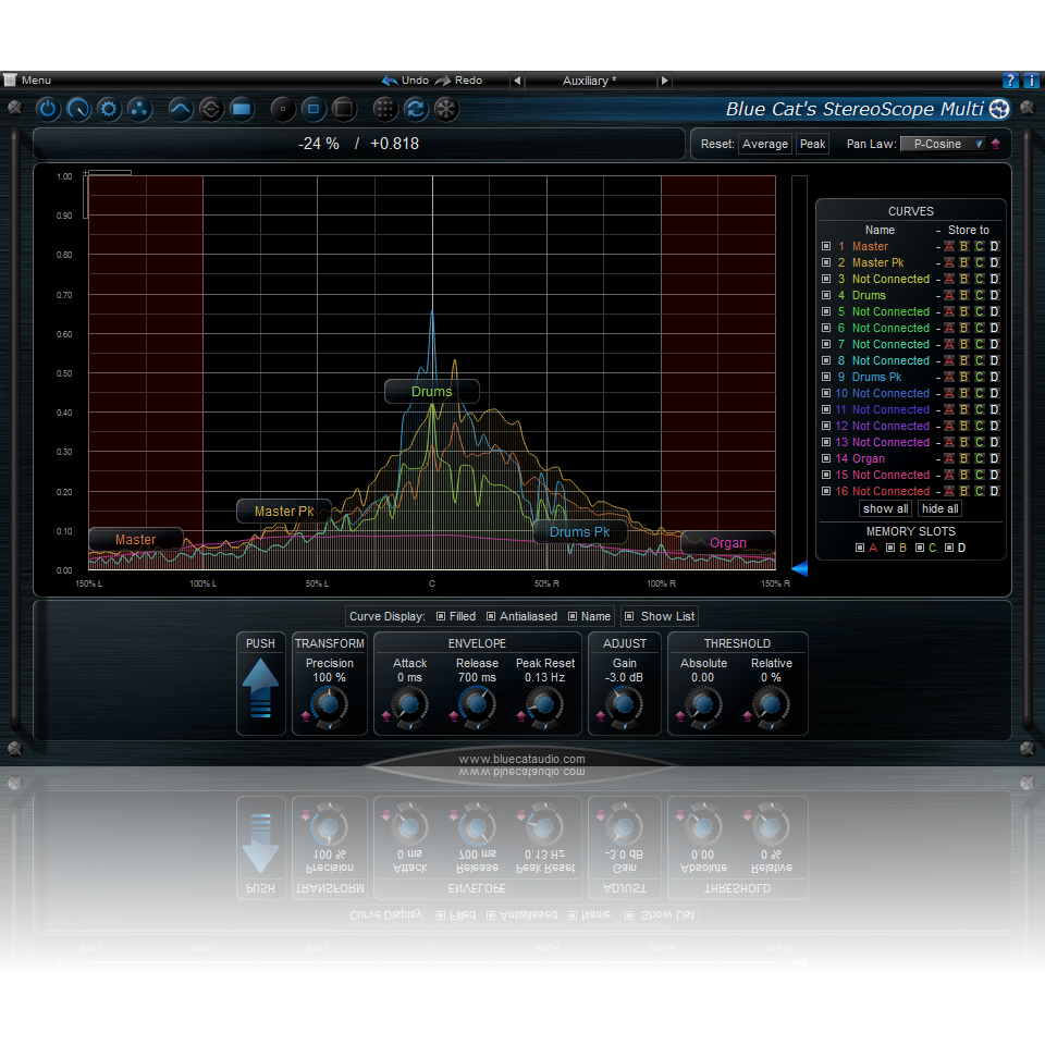 Blue Cat Audio StereoScope Multi