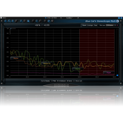 Blue Cat Audio StereoScope Multi