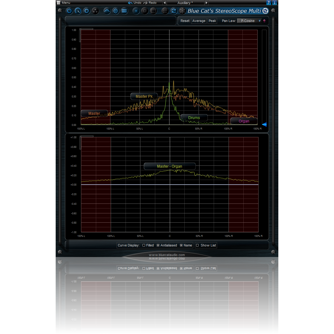 Blue Cat Audio StereoScope Multi