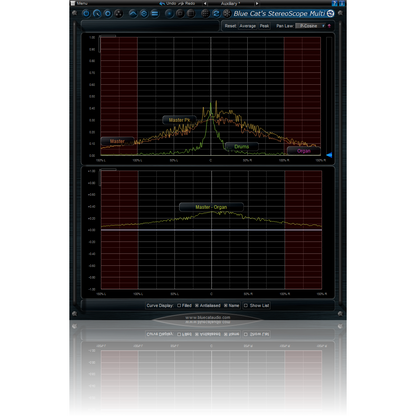 Blue Cat Audio StereoScope Multi
