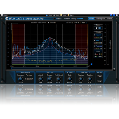 Blue Cat Audio StereoScope Pro