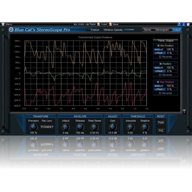 Blue Cat Audio StereoScope Pro