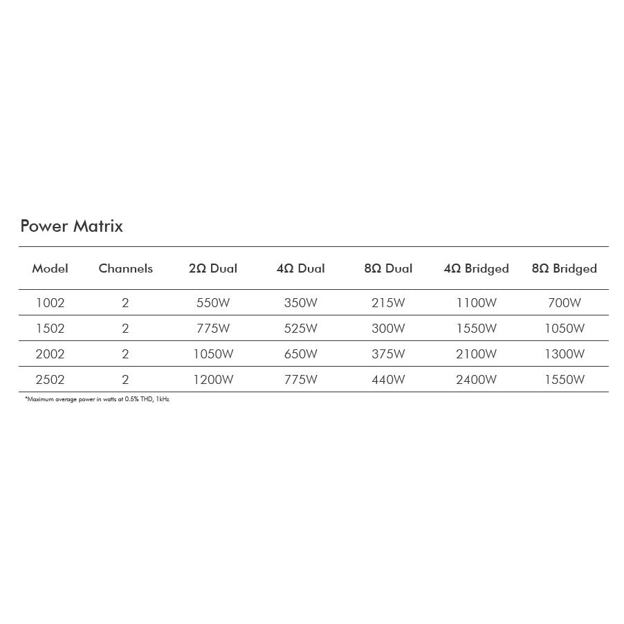 Crown XLS 1002 Power Amplifier