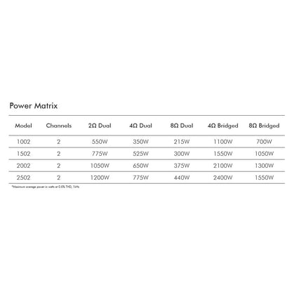 Crown XLS 2002 Power Amplifier