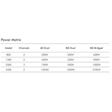 Crown XLi 1500 Power Amplifier