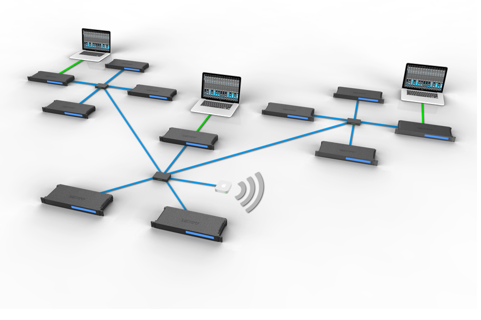 MOTU 24Ai Audio Interface