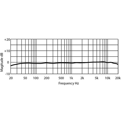 PreSonus PM-2 Condenser Microphones (Cardioid Stereo Pair)