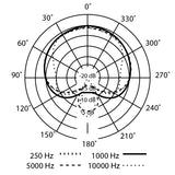 PreSonus PM-2 Condenser Microphones (Cardioid Stereo Pair)