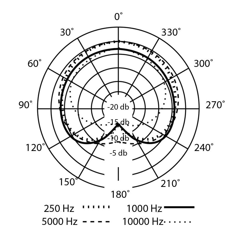 PreSonus PX-1 Condenser Microphone (Cardioid)