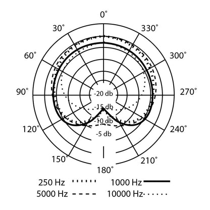 PreSonus PX-1 Condenser Microphone (Cardioid)