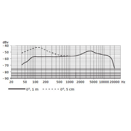 Sennheiser e 609 Silver Dynamic Microphone