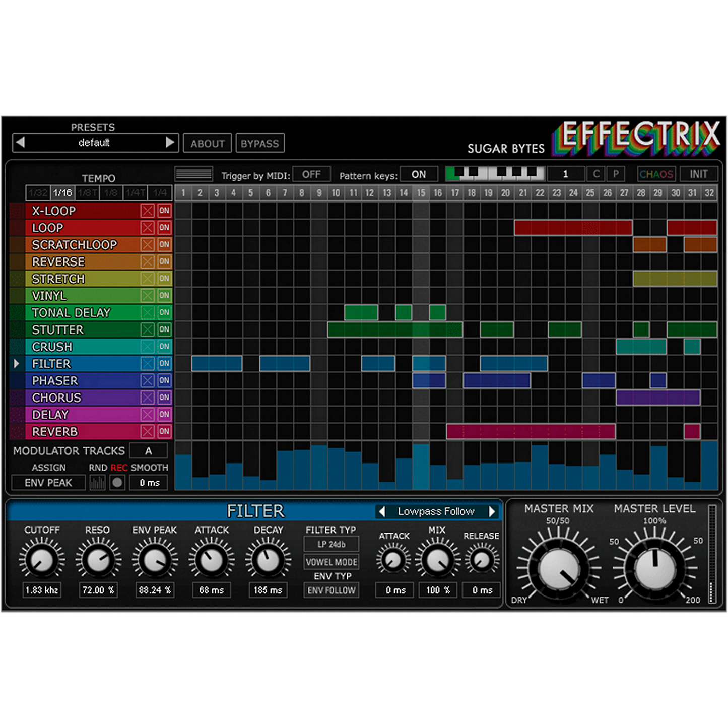 Sugar Bytes Sugar Bundle